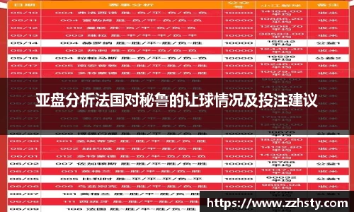亚盘分析法国对秘鲁的让球情况及投注建议